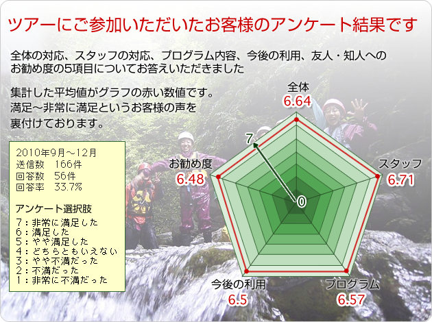 アンケート結果